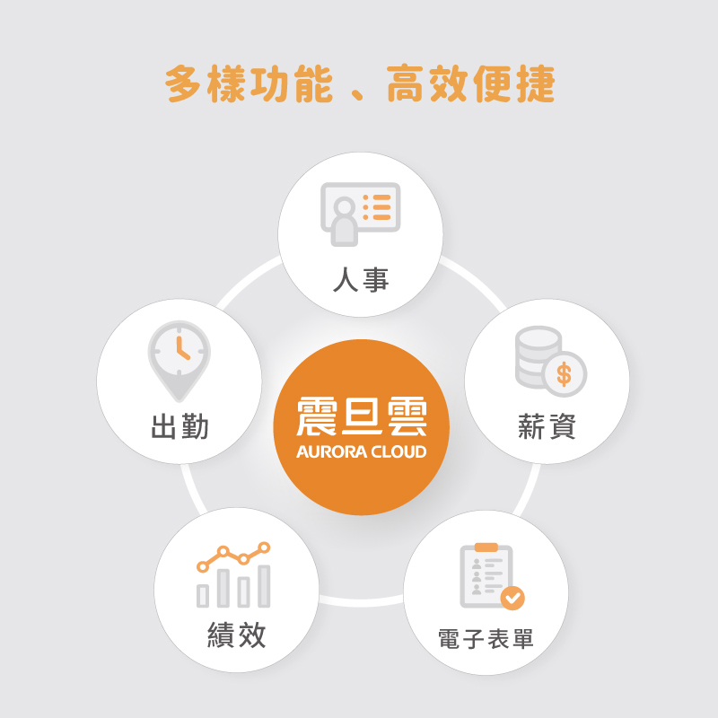 出勤整合管理
