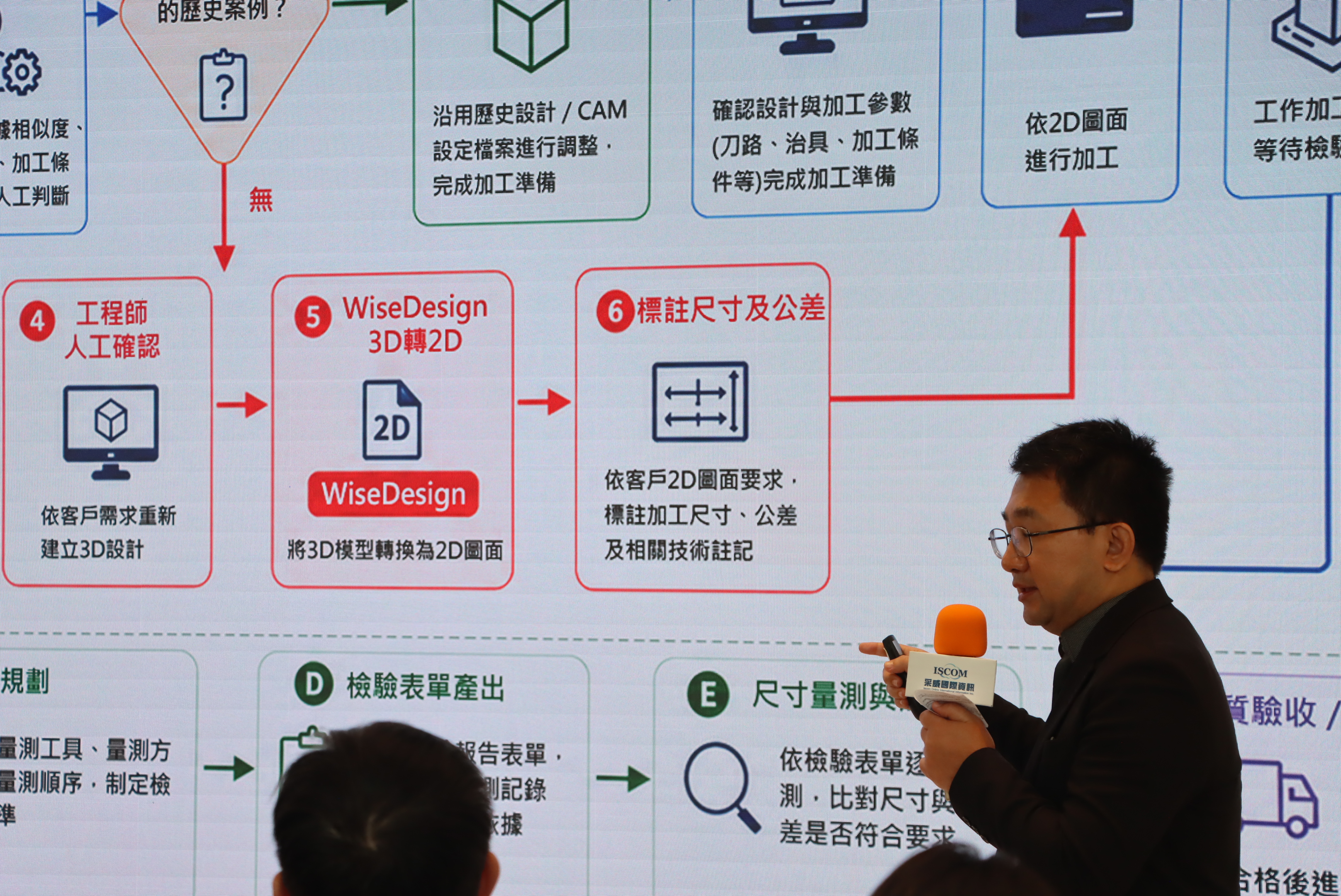 三大 AI 新品聯合發表現場
